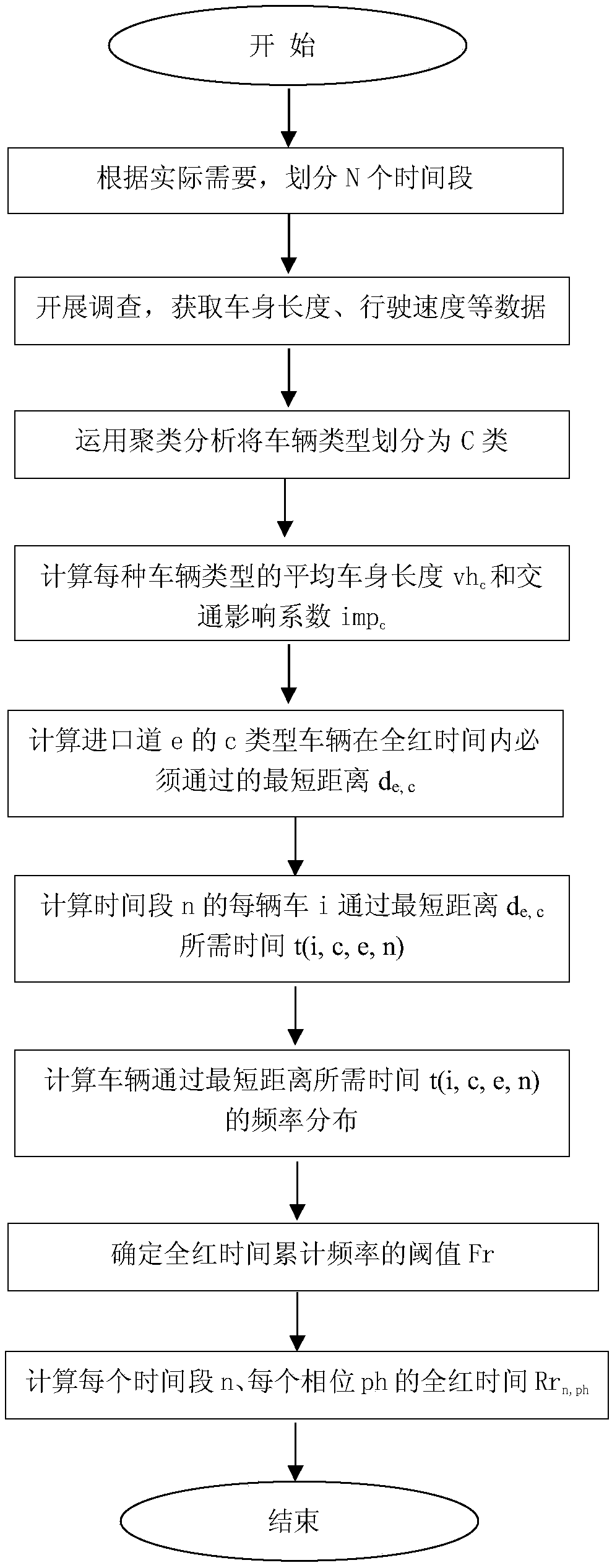 Method for calculating all red time controlled by two-phase signals of road plane intersection