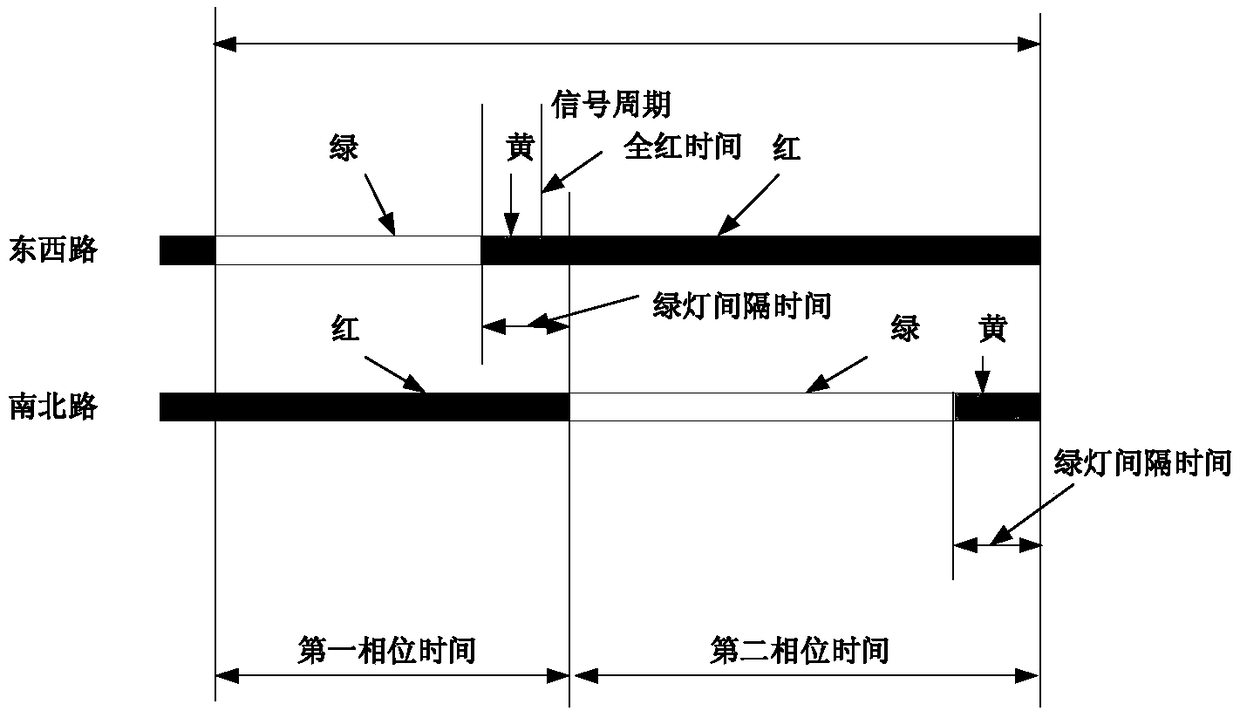 Method for calculating all red time controlled by two-phase signals of road plane intersection