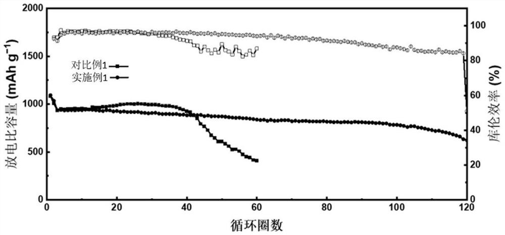 Lithium-sulfur battery electrolyte, preparation method thereof and lithium-sulfur battery