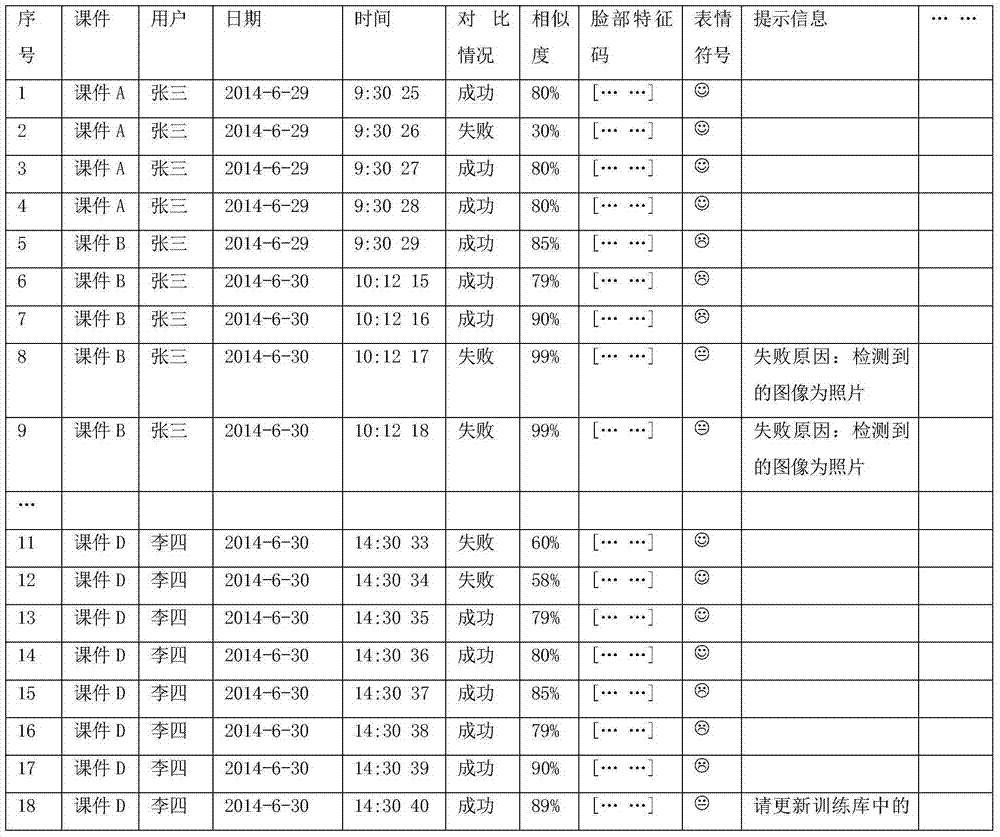 Facial-recognition-based network teaching method and system