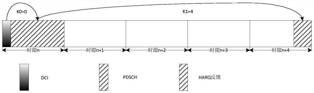 Transmission method, network device and terminal of hybrid automatic repeat transmission feedback information