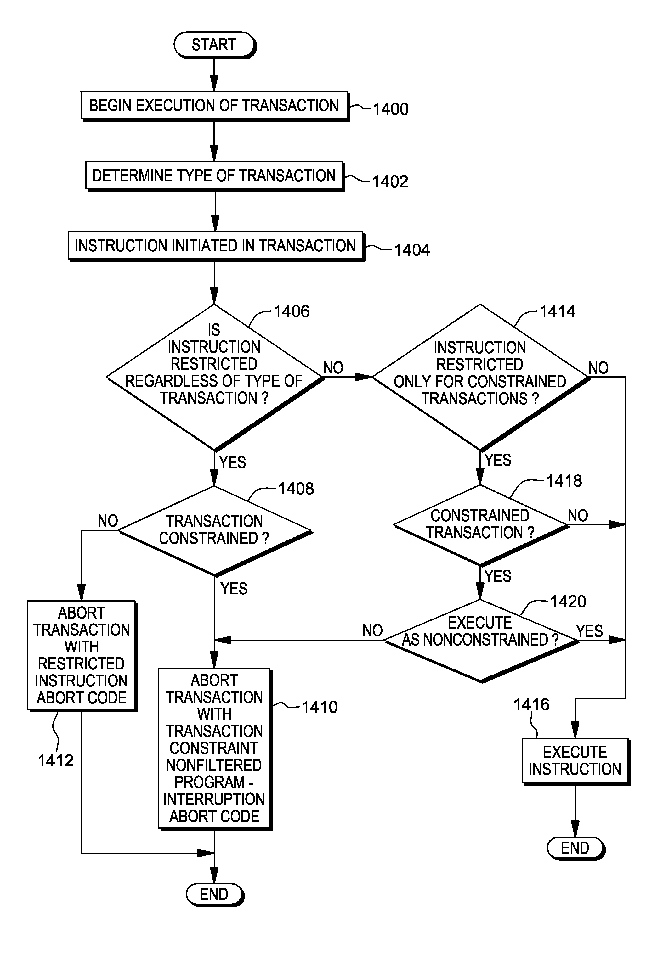 Restricted instructions in transactional execution