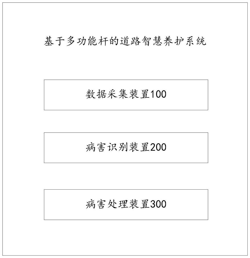 Intelligent road maintenance system and method based on multifunctional rod