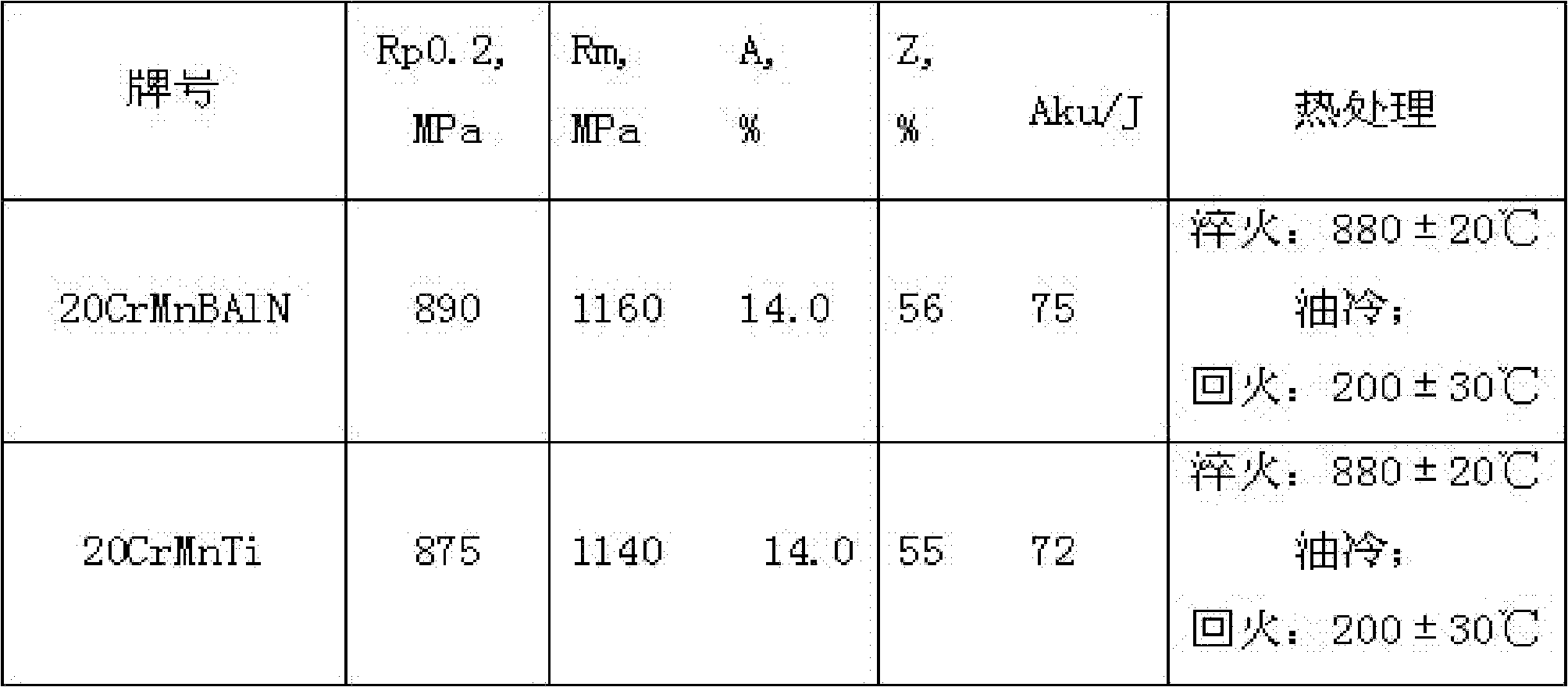 Grain-refined gear steel and production process thereof