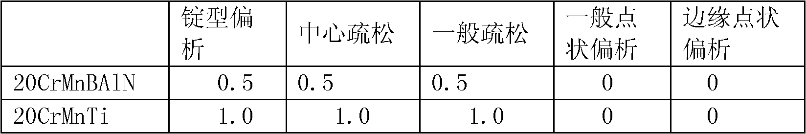 Grain-refined gear steel and production process thereof