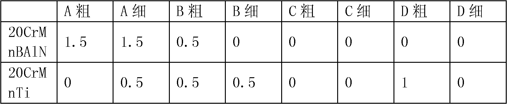 Grain-refined gear steel and production process thereof