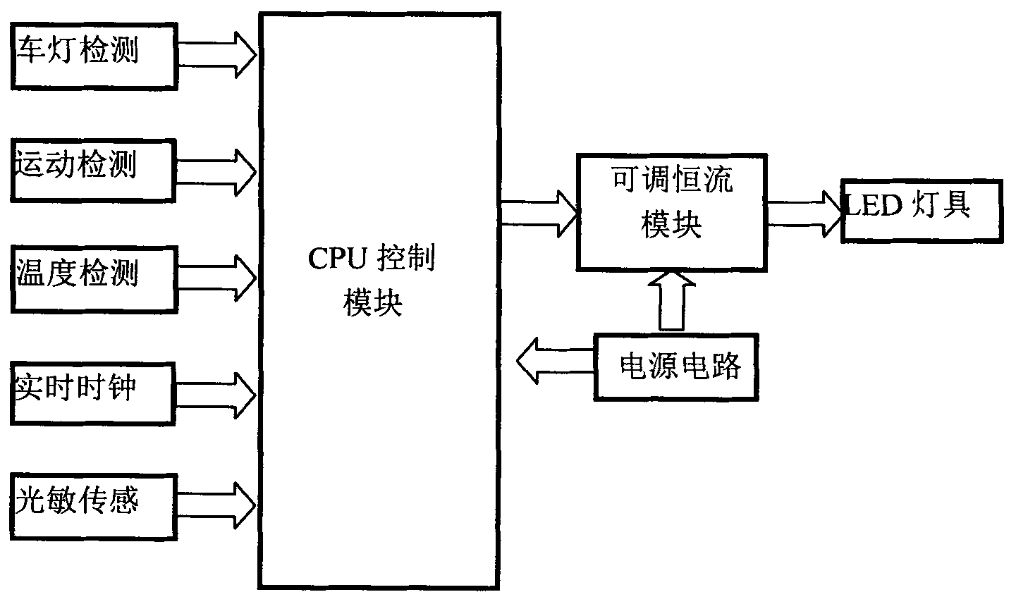 Adaptive light emitting diode (LED) illumination device and control method thereof