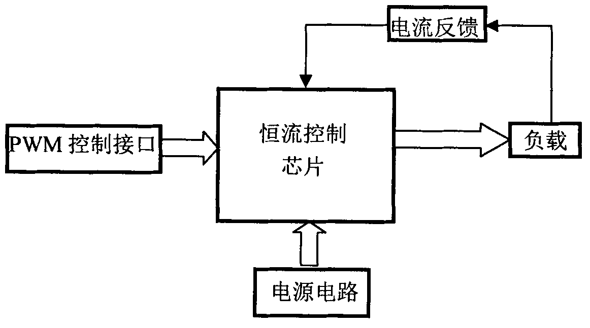 Adaptive light emitting diode (LED) illumination device and control method thereof