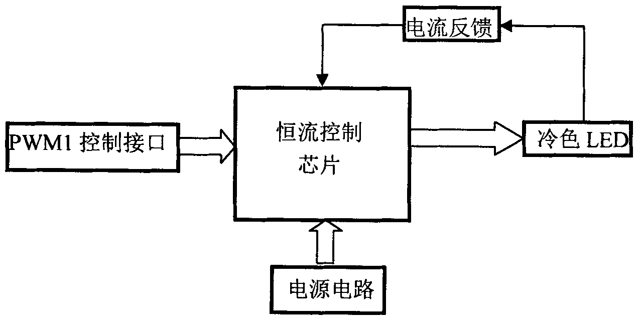 Adaptive light emitting diode (LED) illumination device and control method thereof