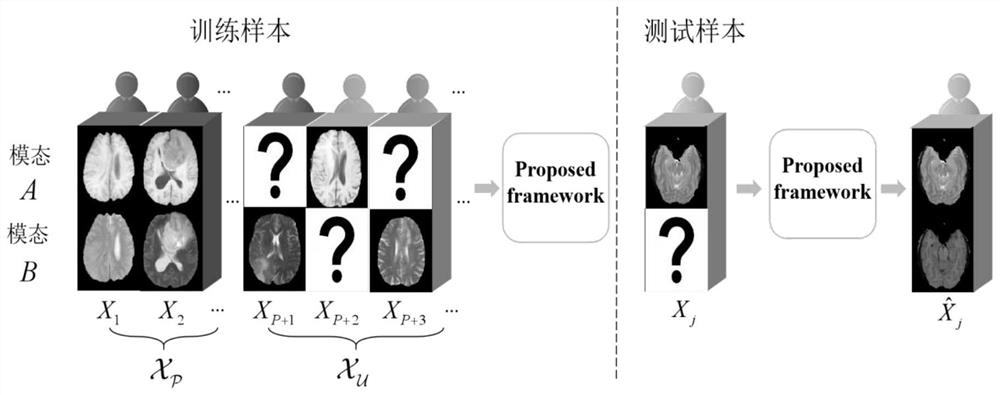 Semi-supervised multi-mode nuclear magnetic resonance image synthesis method based on coarse-to-fine learning