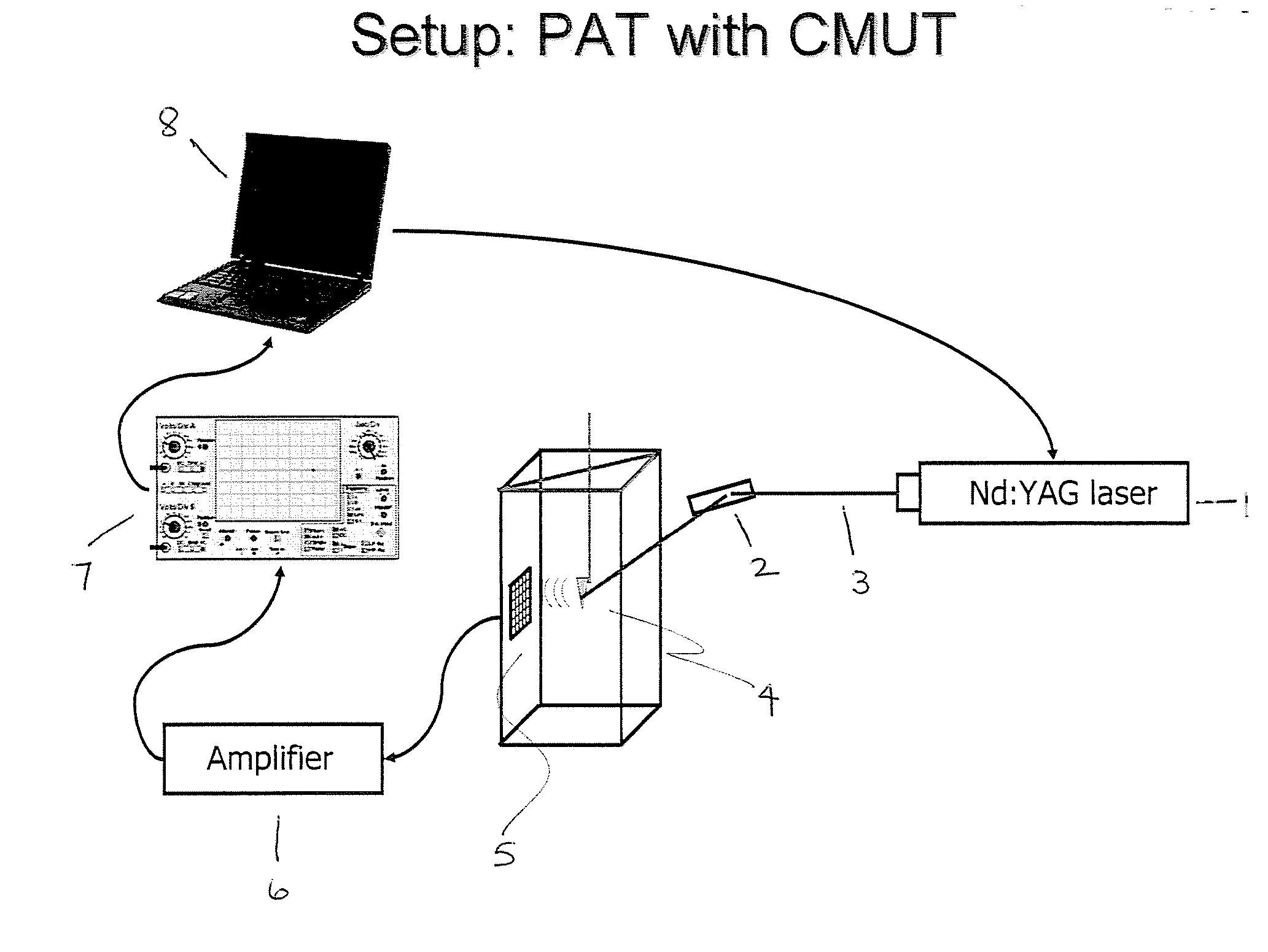 Photoacoustic contrast agents for molecular imaging