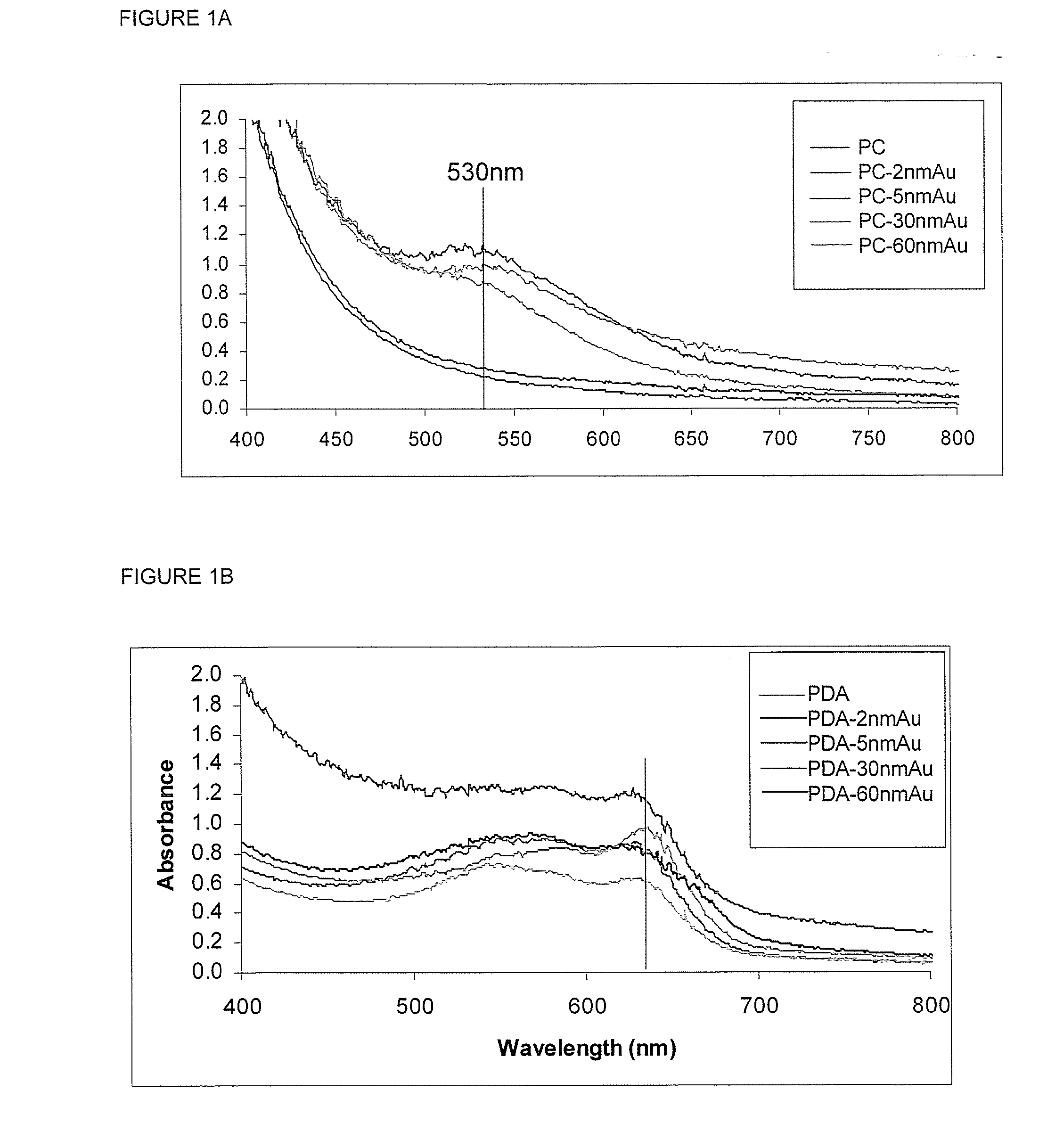 Photoacoustic contrast agents for molecular imaging