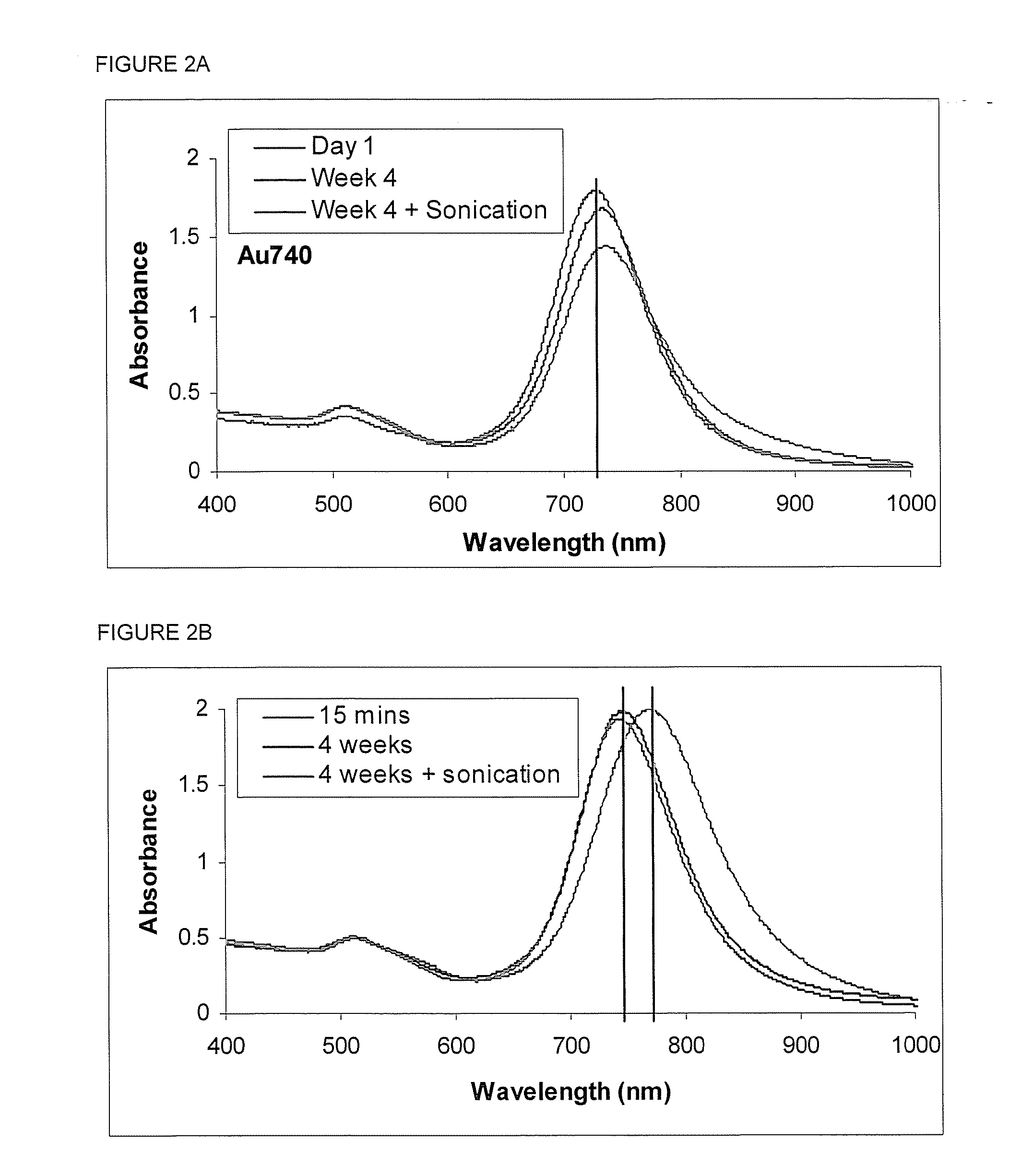 Photoacoustic contrast agents for molecular imaging