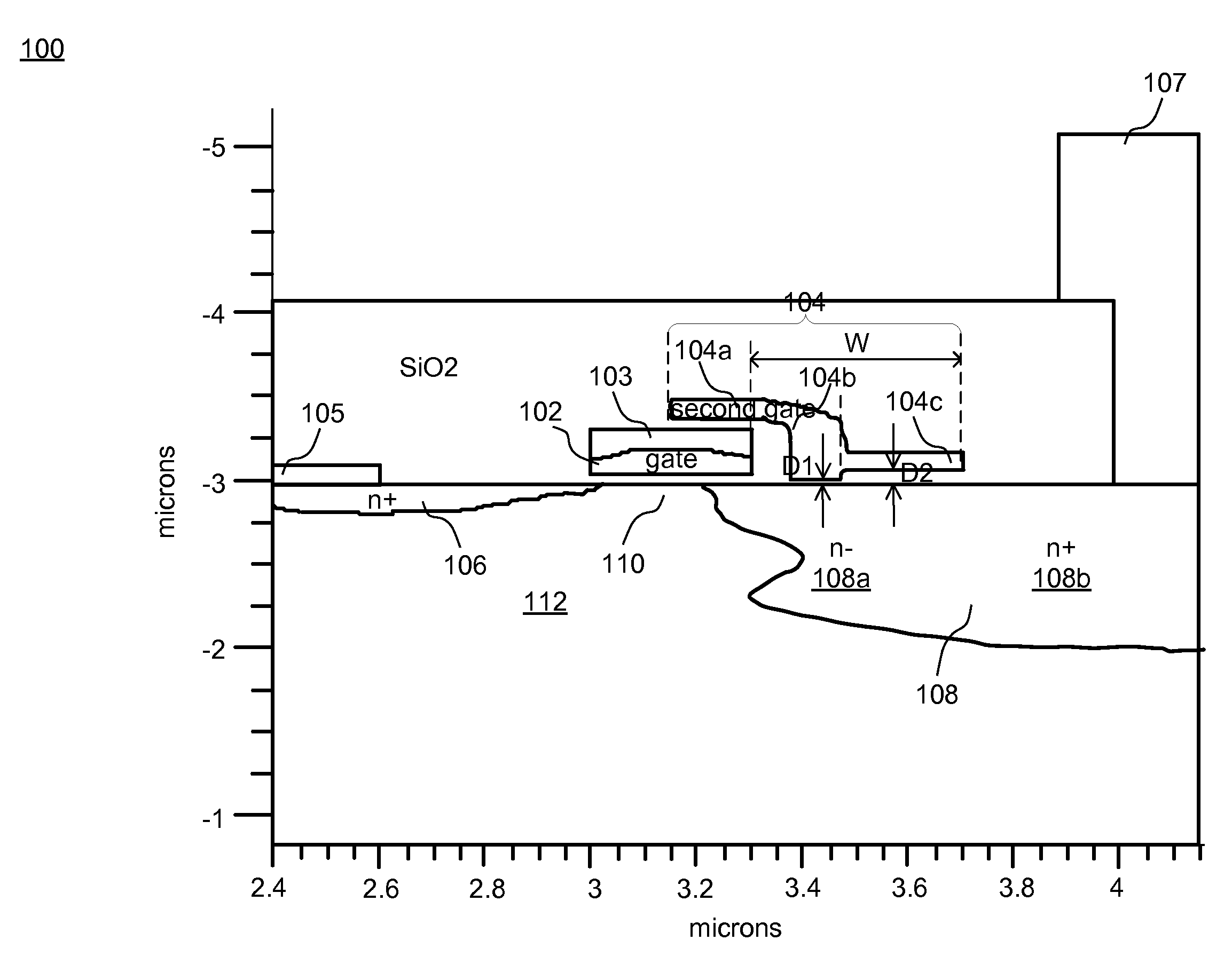 LDMOS for High Frequency Power Amplifiers