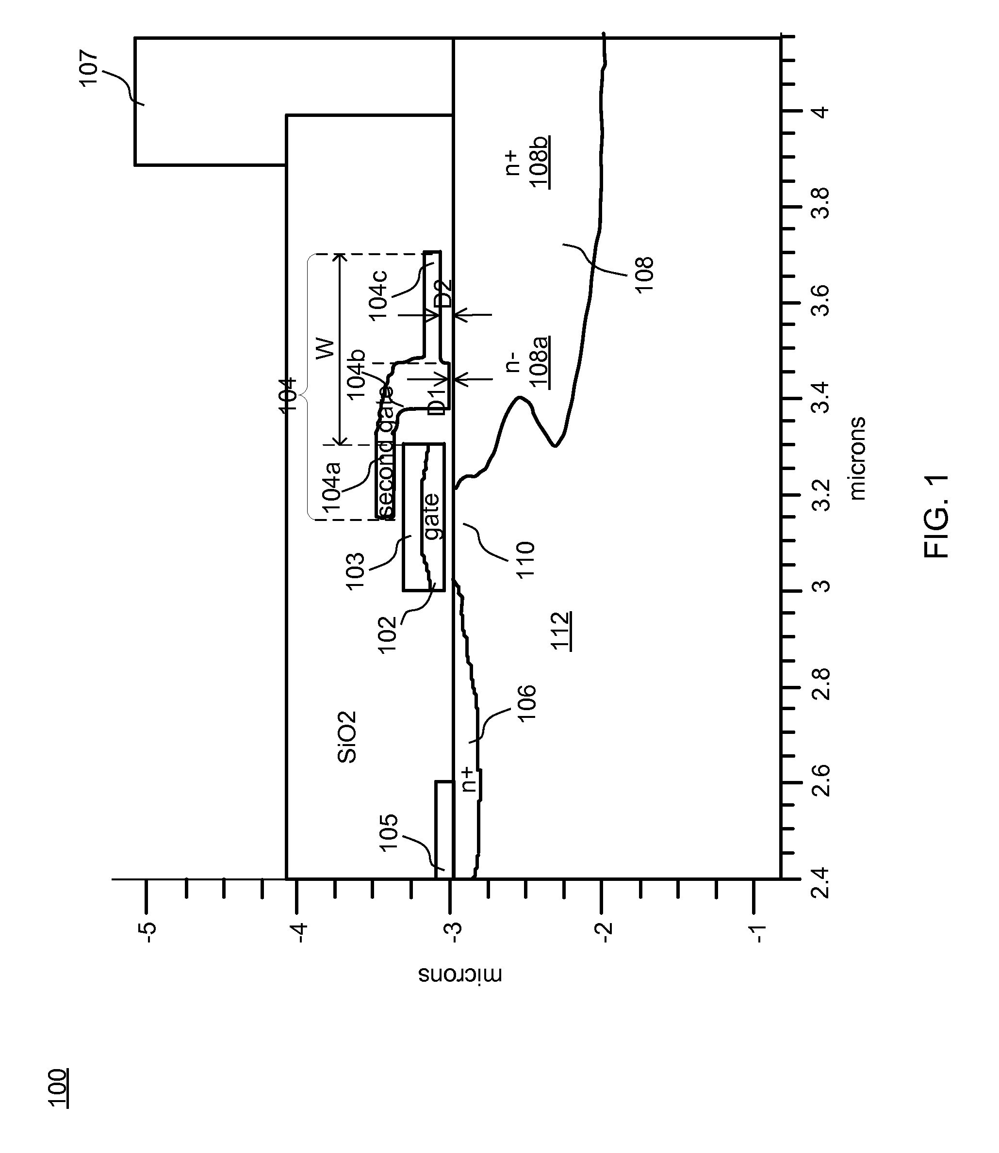 LDMOS for High Frequency Power Amplifiers