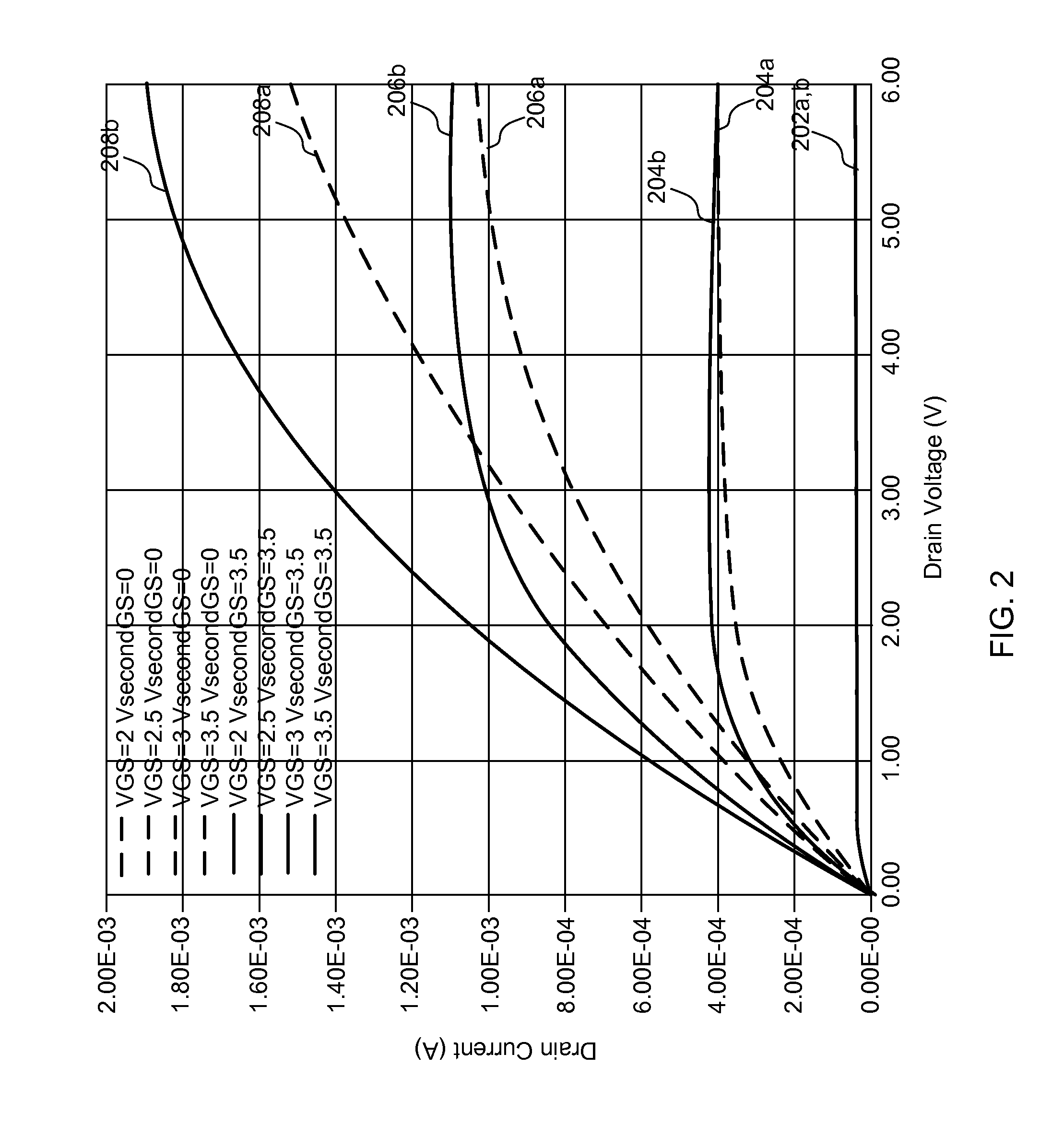 LDMOS for High Frequency Power Amplifiers