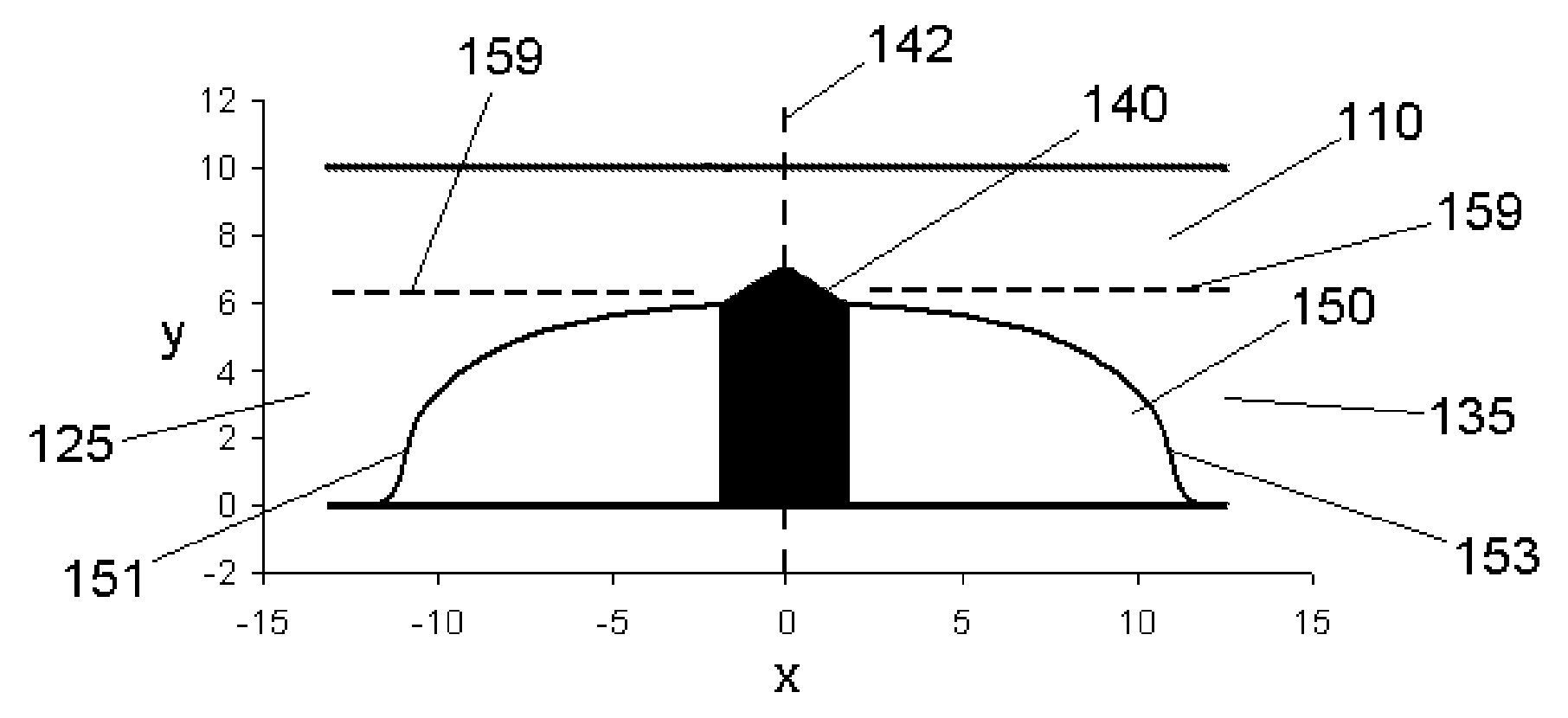 Spark chamber for optical emission analysis