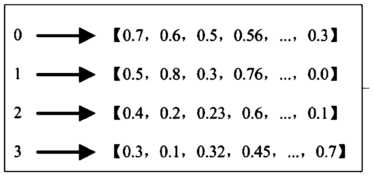 Interface abnormal call monitoring method and device