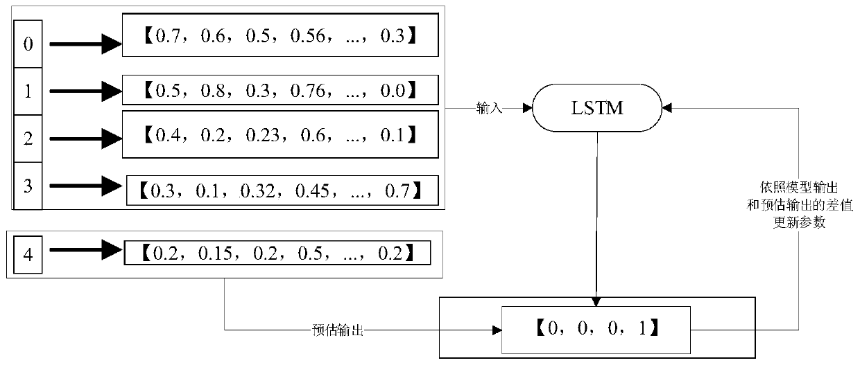 Interface abnormal call monitoring method and device