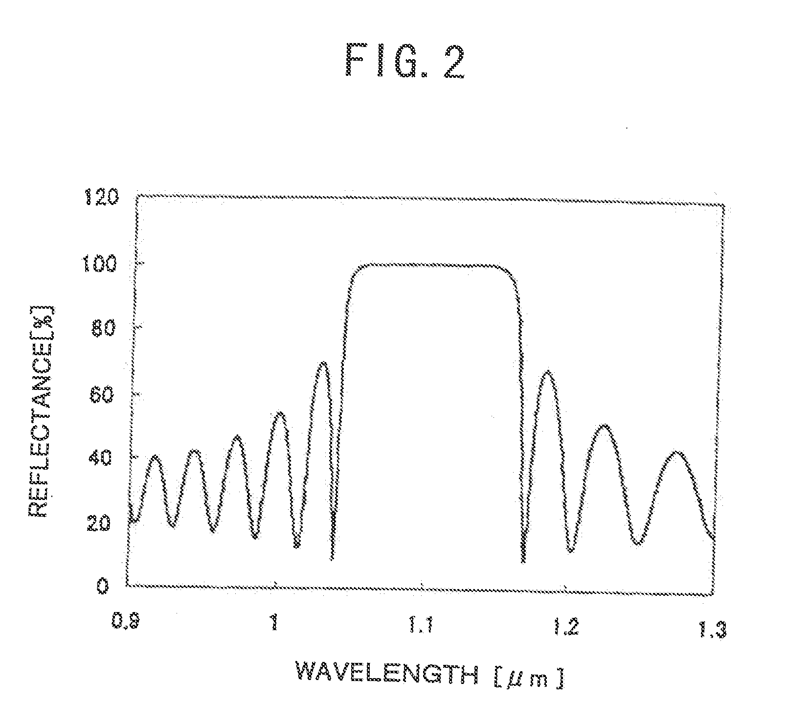 Surface-emission laser diode operable in the wavelength band of 1.1-1.7 micrometers and optical telecommunication system using such a laser diode