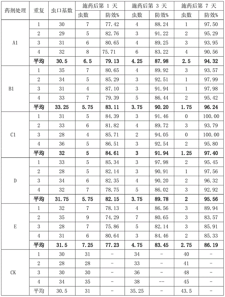 A kind of beta-cyhalothrin emulsion granule, its preparation method and its application