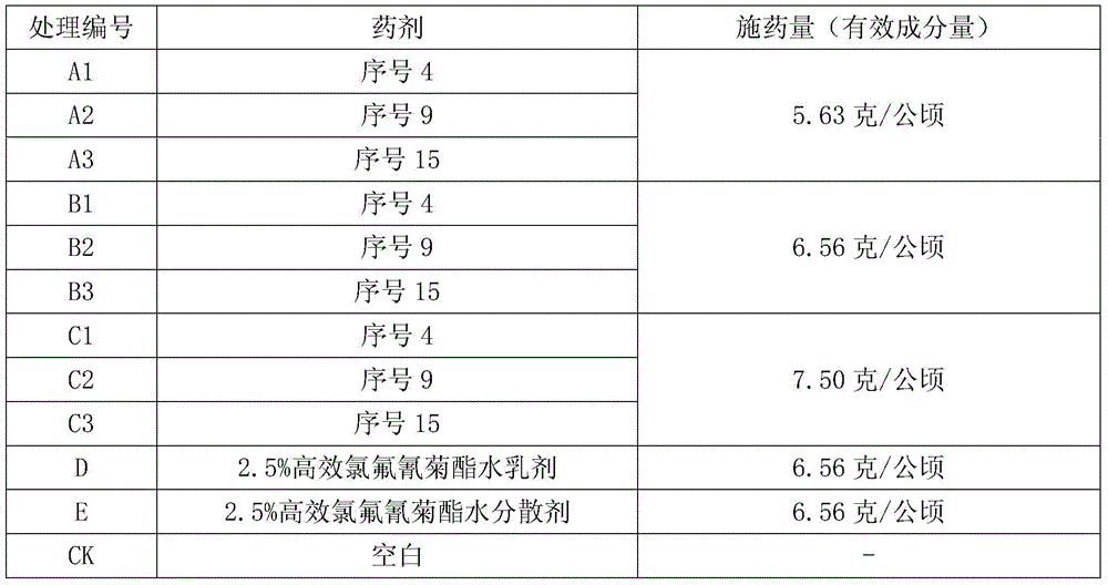 A kind of beta-cyhalothrin emulsion granule, its preparation method and its application