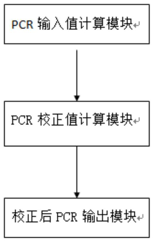 PCR correction algorithm and system for TS flow of DVB-S system