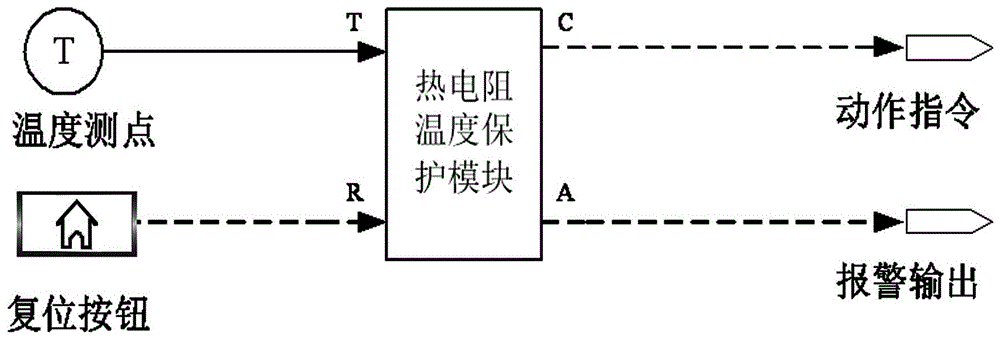 Method for preventing thermal resistor protection failure of thermal power plant DCS