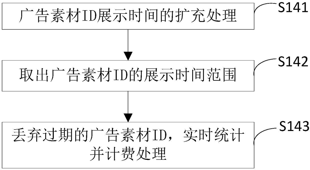 Real-time advertisement charging method and device, server and storage medium