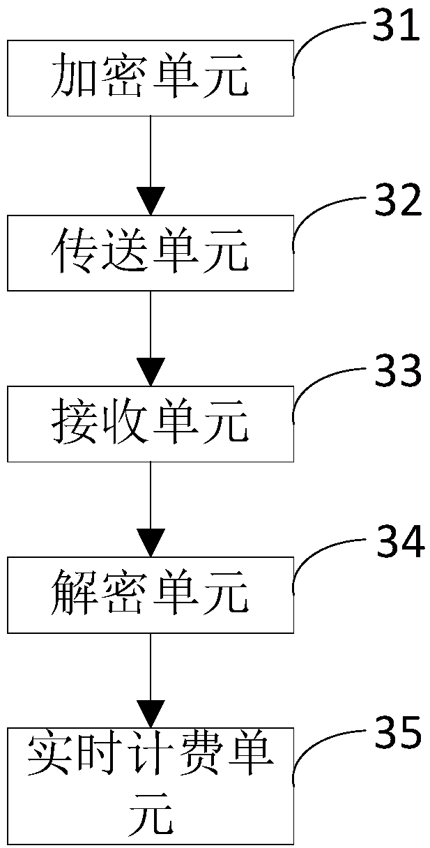 Real-time advertisement charging method and device, server and storage medium