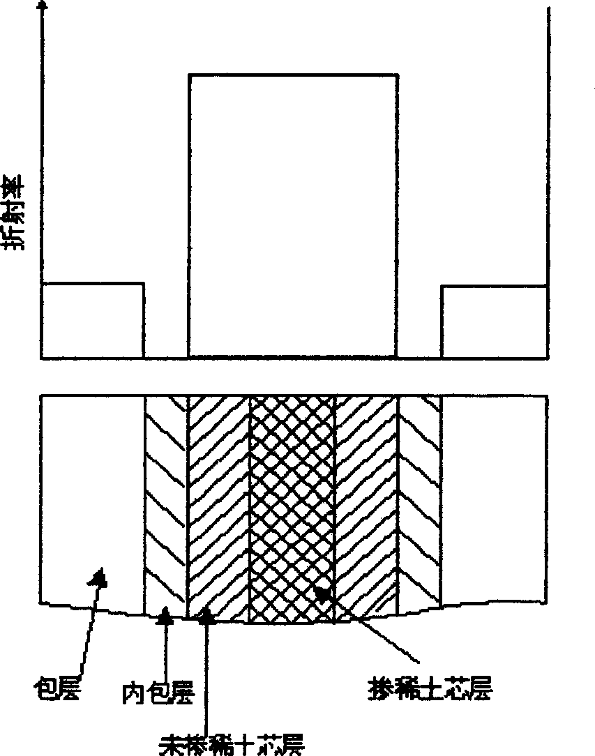 Method for manufacturing rare earth extended fibre-optical prefabricated bar