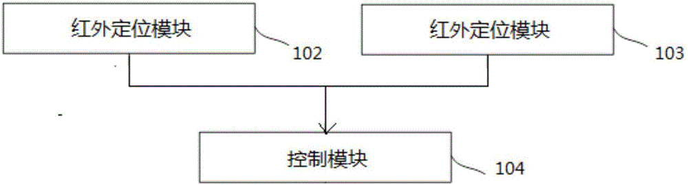 Positioning system and positioning method of AGV (Automated Guided Vehicle)