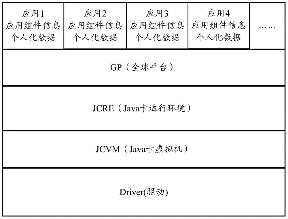 Method, equipment and intelligent card for back-upping and recovery of intelligent card application data