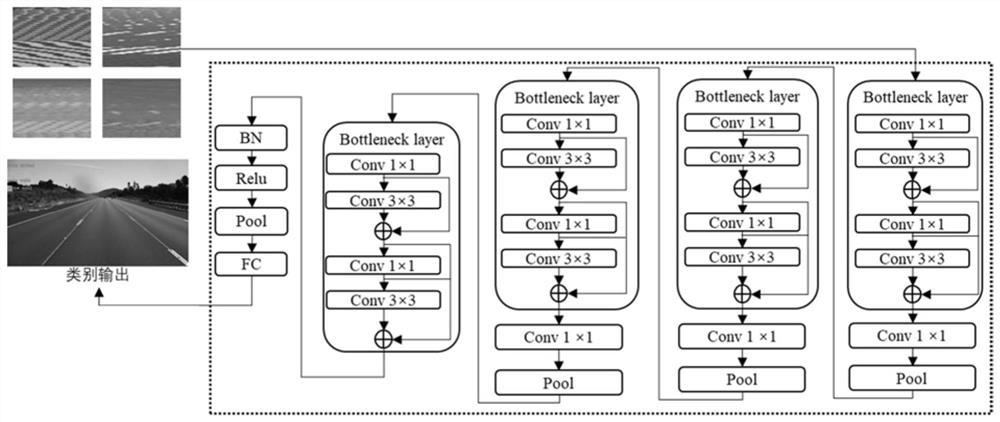 Lane line classification method and system adopting cascade network