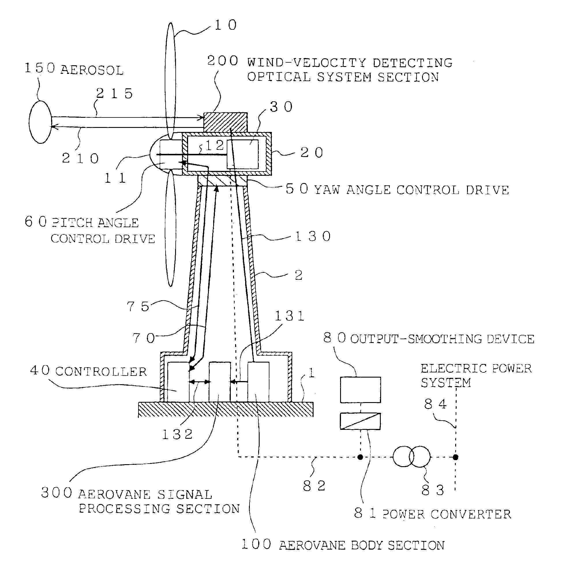 Wind power generation system