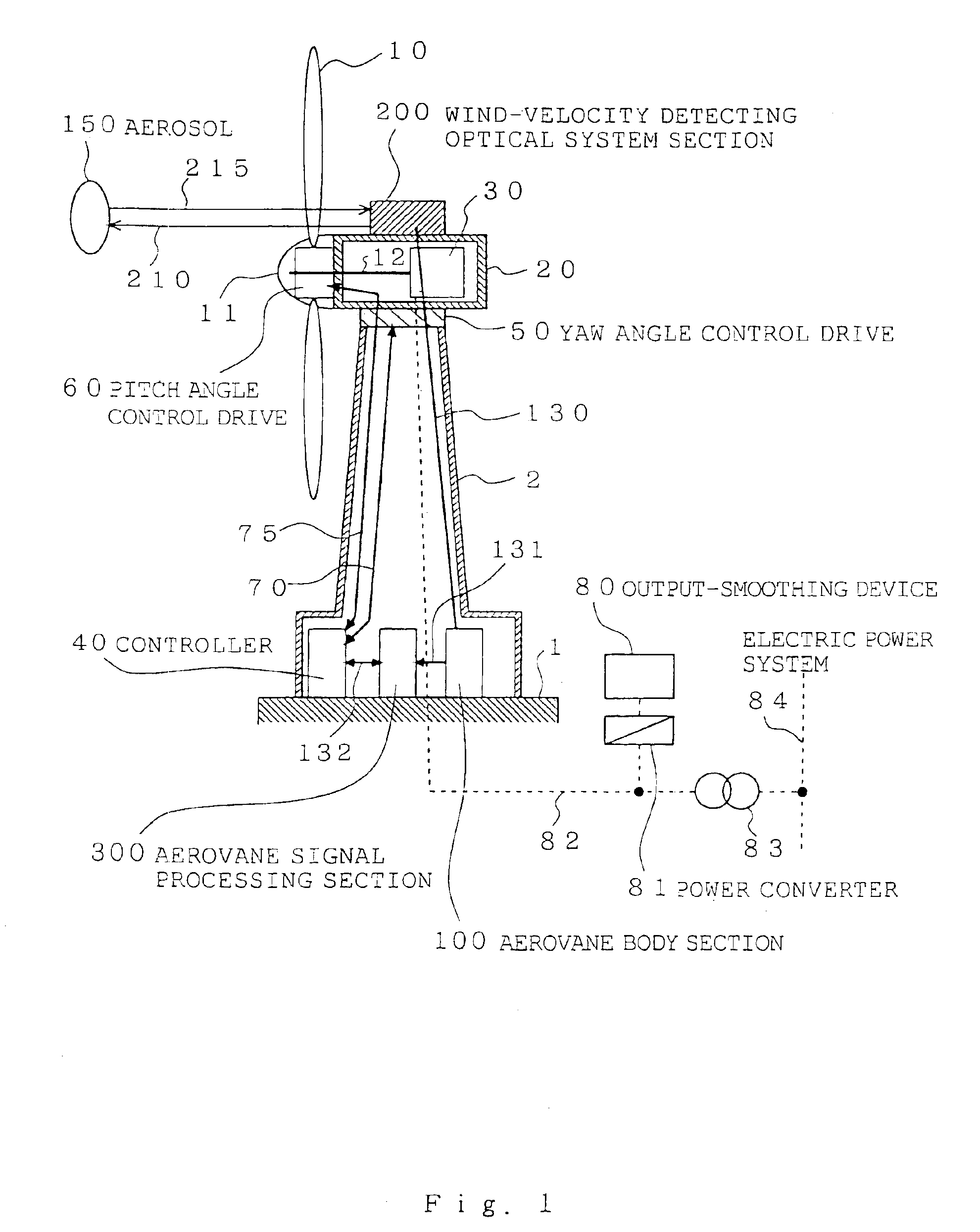 Wind power generation system