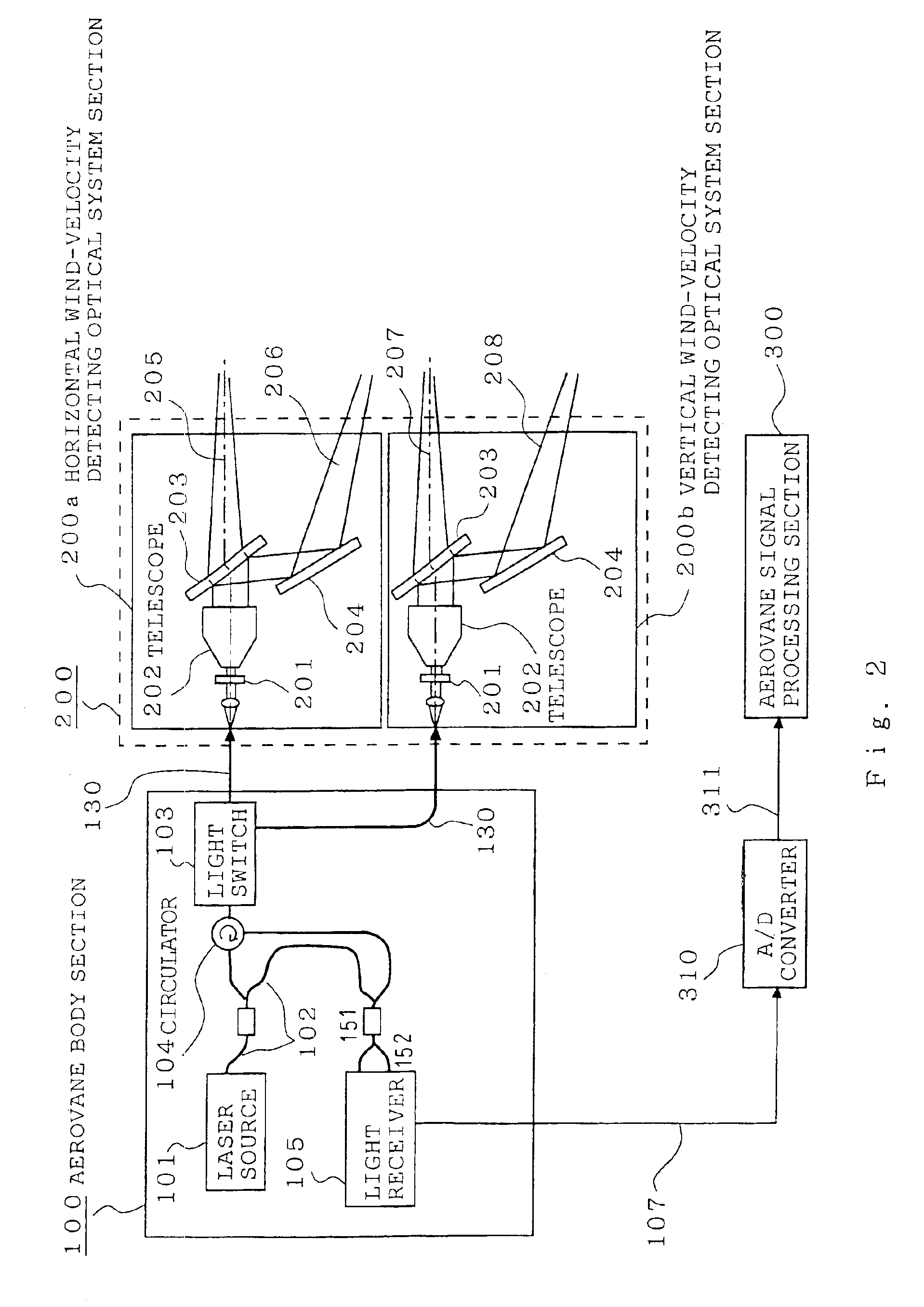 Wind power generation system