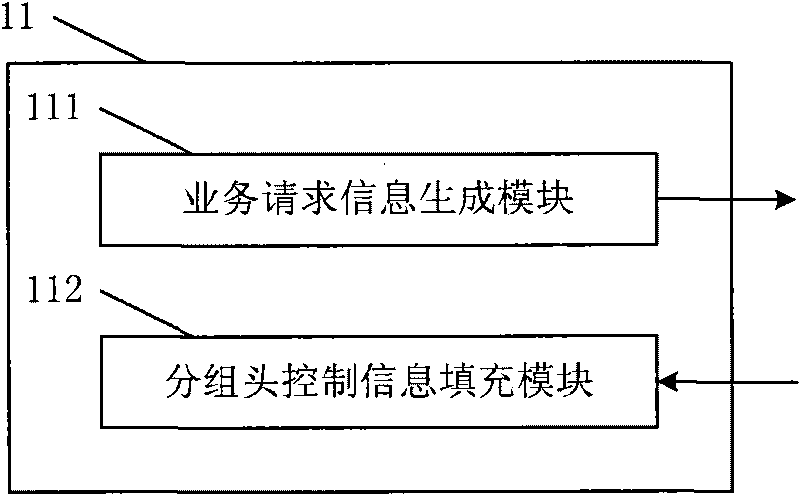 Dynamic resource allocation system and allocation method used for supporting end-to-end time delay warranty