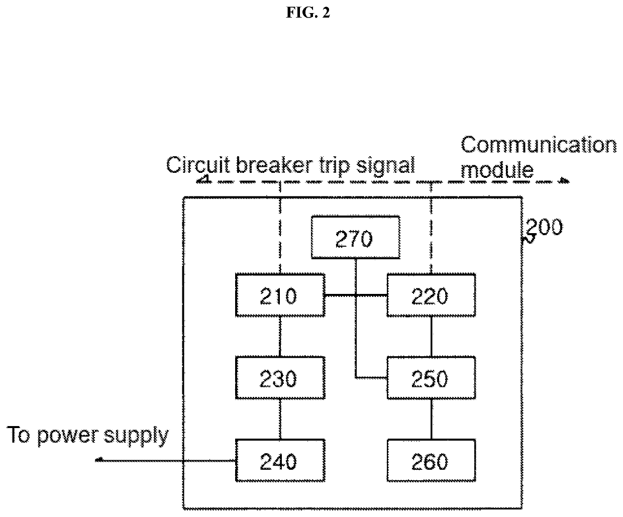 Real-time detection/recovery system of power line failure in power distribution system and construction method therefor