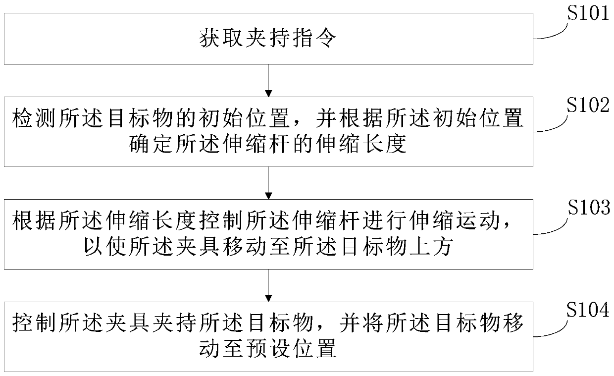 Clamping device and clamping method