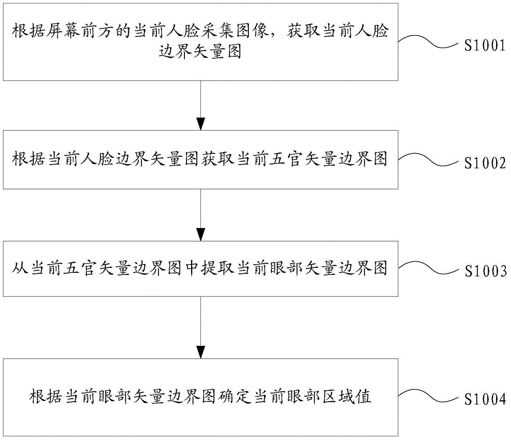 Displaying method of early education machine