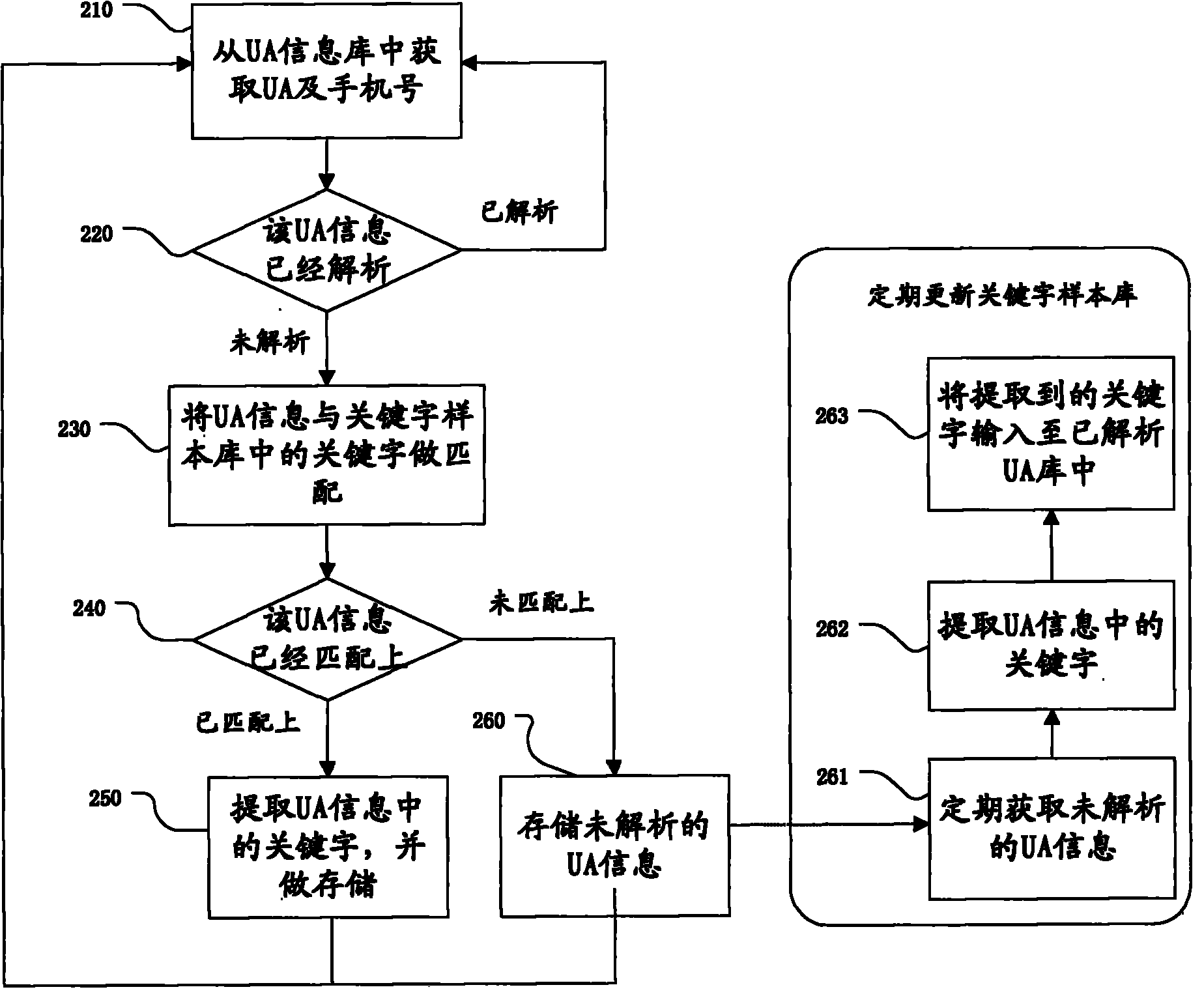 Method and system for detecting terminal information in GPRS network