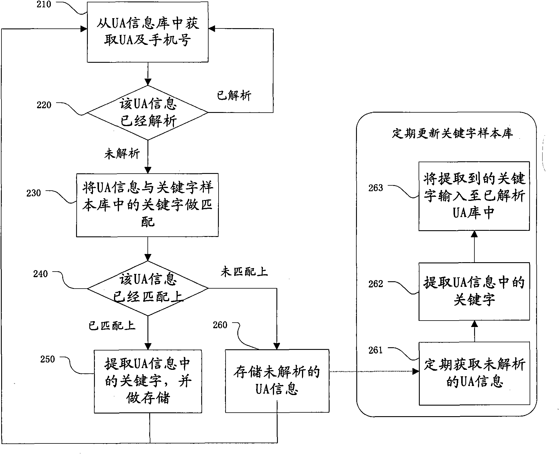 Method and system for detecting terminal information in GPRS network