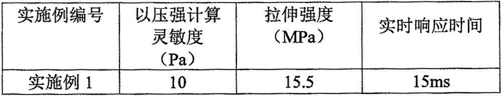 Composition of transition metal-doped zinc sulfide mechanoluminescent material and natural latex, and applications thereof in condom production