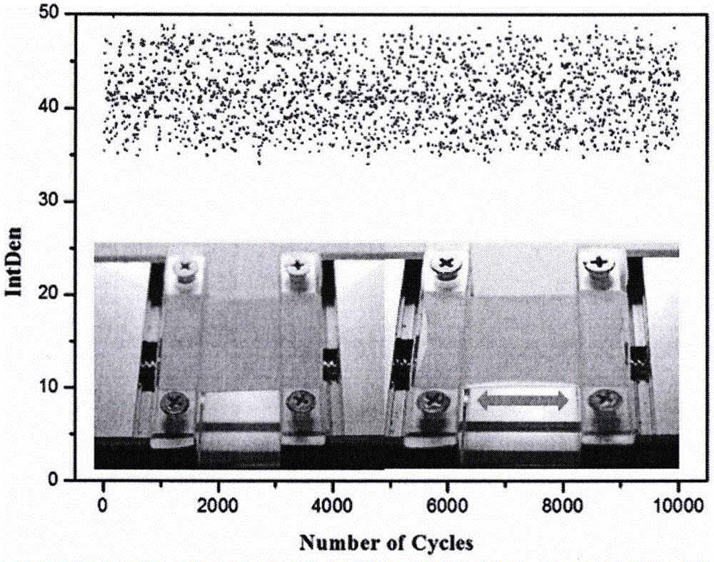 Composition of transition metal-doped zinc sulfide mechanoluminescent material and natural latex, and applications thereof in condom production