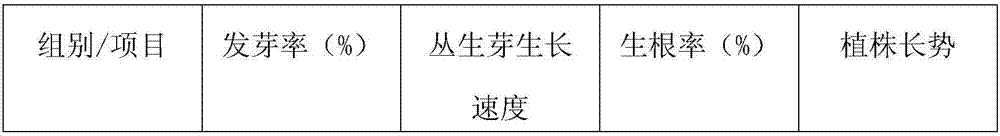 Rapid propagation method of Oryzarufipogon Griff by tissue culture