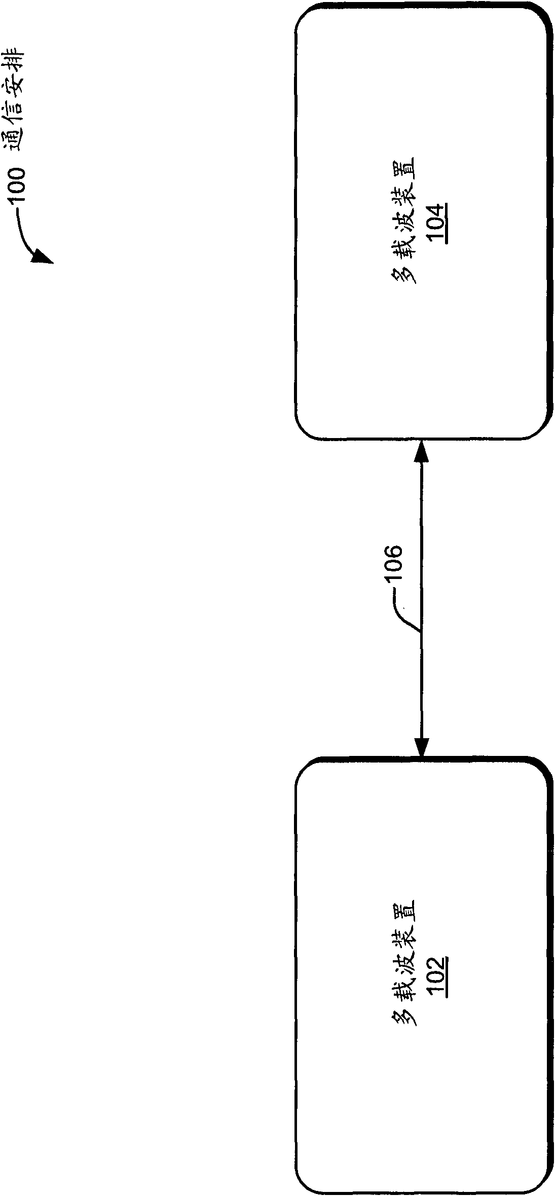 Channel adaptation for multicarrier arrangement