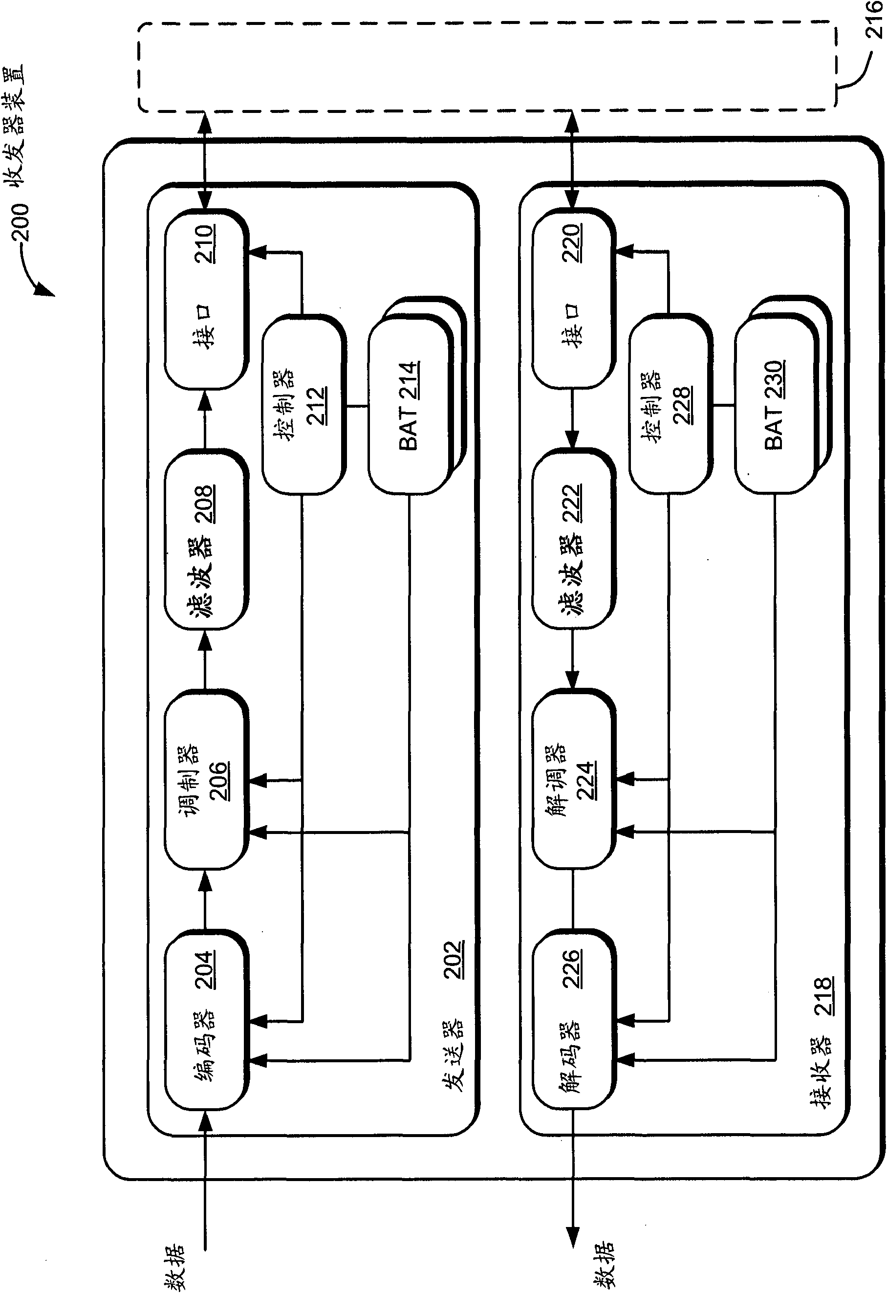 Channel adaptation for multicarrier arrangement