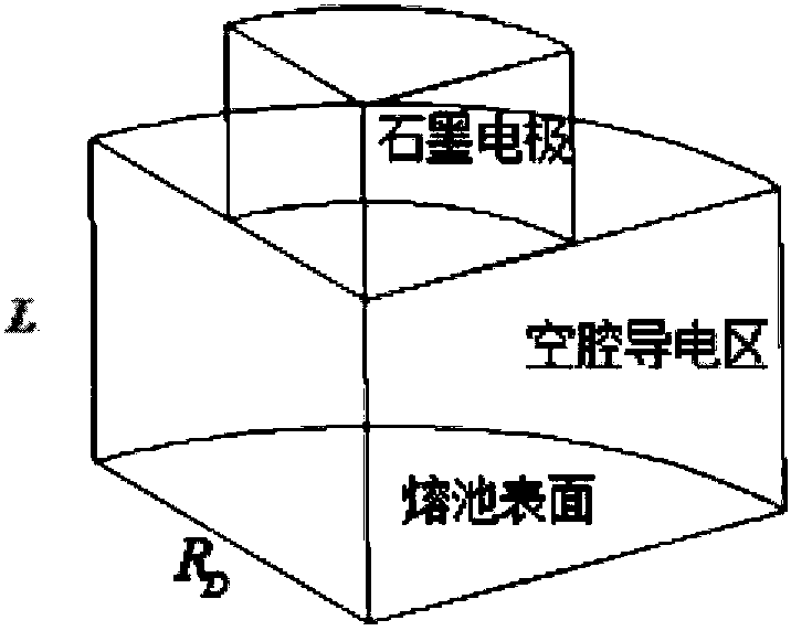 Transformer on-load voltage regulation construction method based on electrical smelting furnace for magnesium