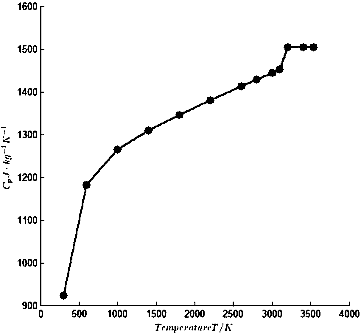 Transformer on-load voltage regulation construction method based on electrical smelting furnace for magnesium